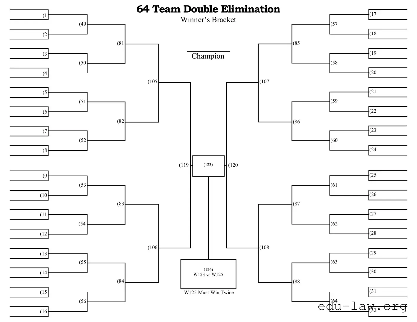 Fill in Your 64 Team Double Elimination Bracket Template