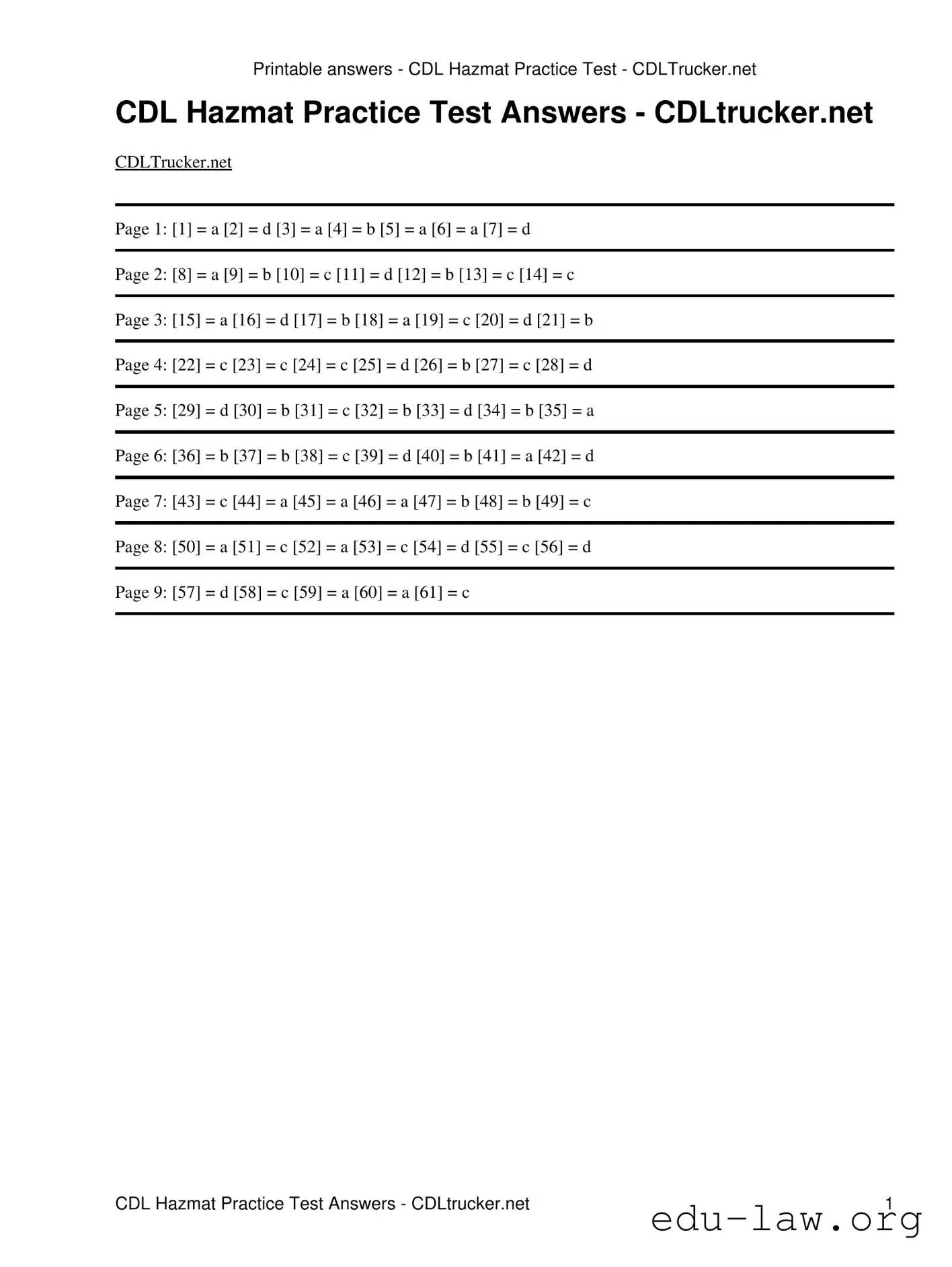 Fill in Your Cdl Hazmat Test Template