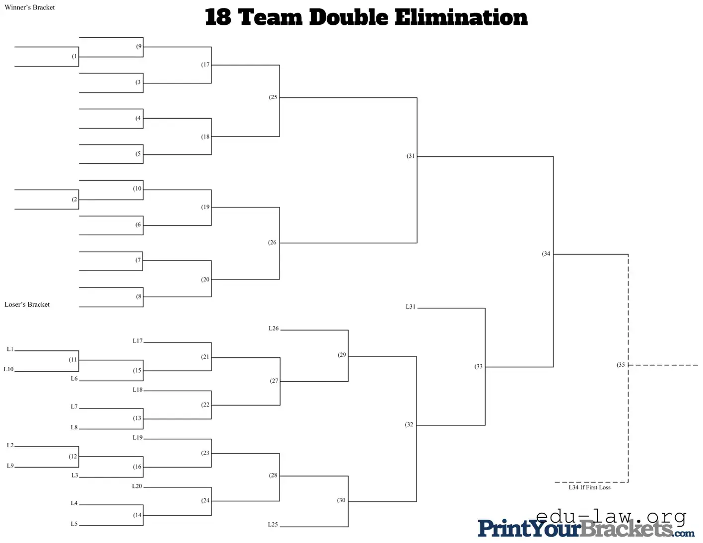 Fill in Your 18 Double Elimination Template