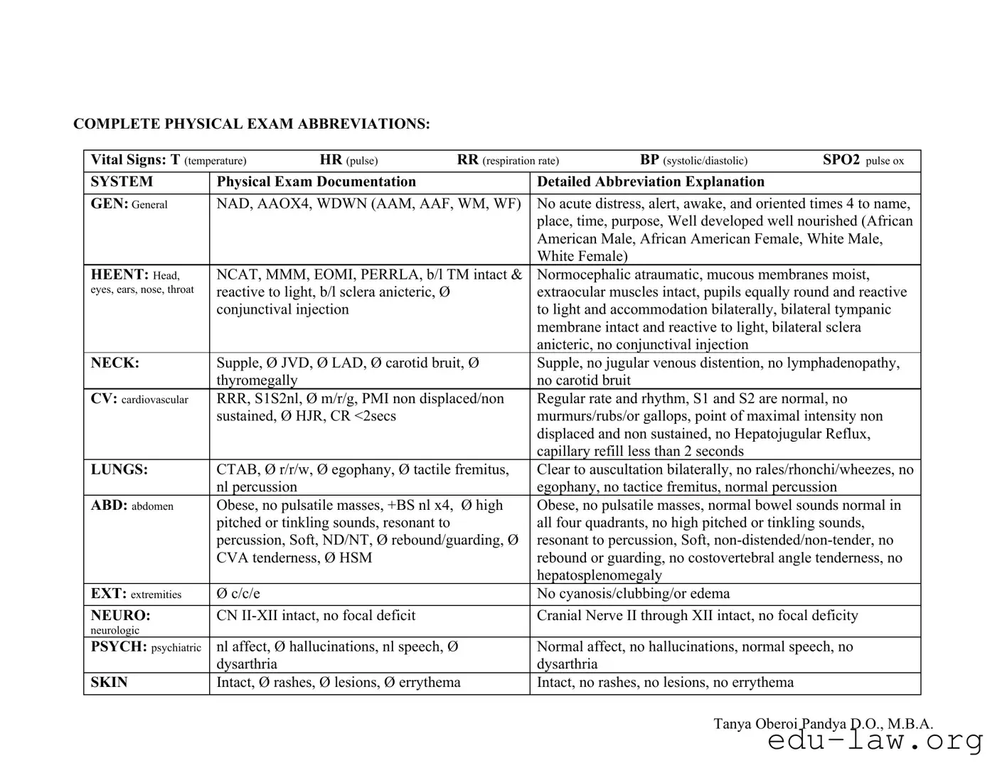 Fill in Your Complete Physical Examination Template