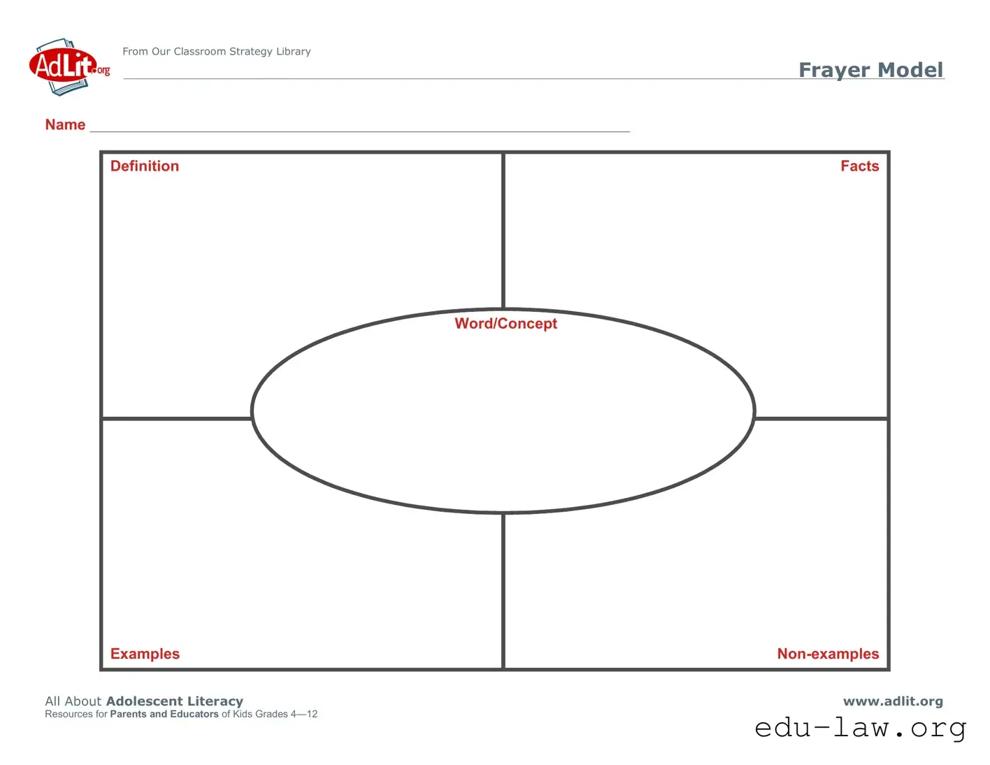 Fill in Your Frayer Model Editable Template
