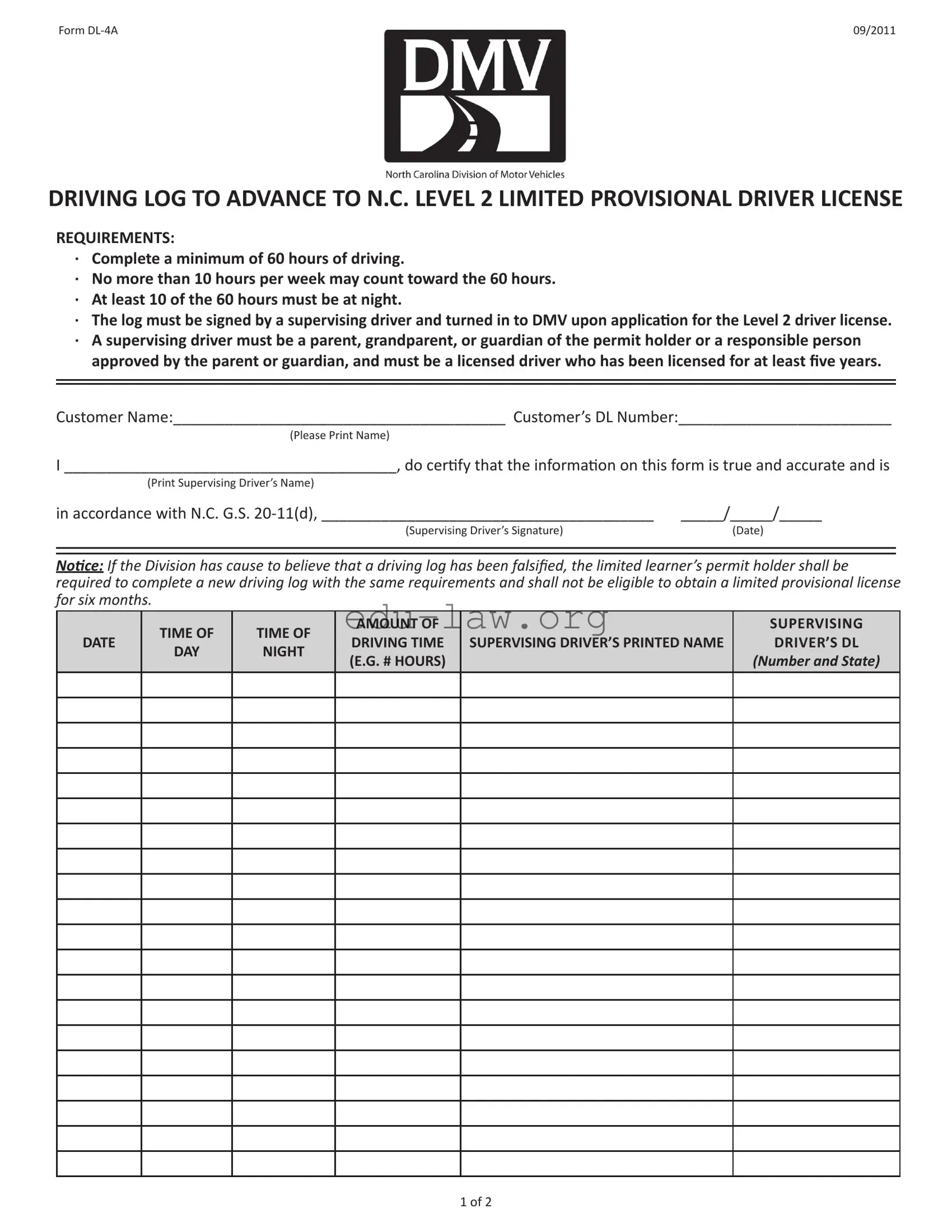 Fill in Your Nc Dl 4A Template