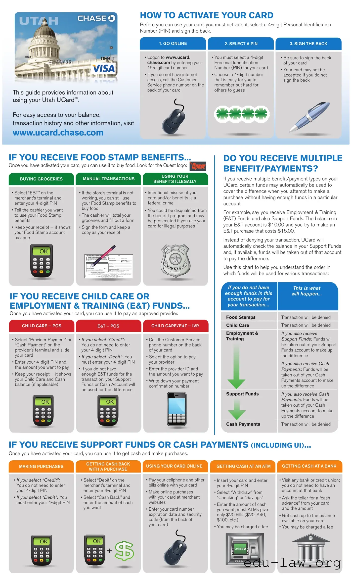 Fill in Your Chase Ucard Template